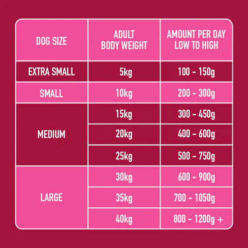 Venison & Chicken Formula Nutriment Raw - 500g