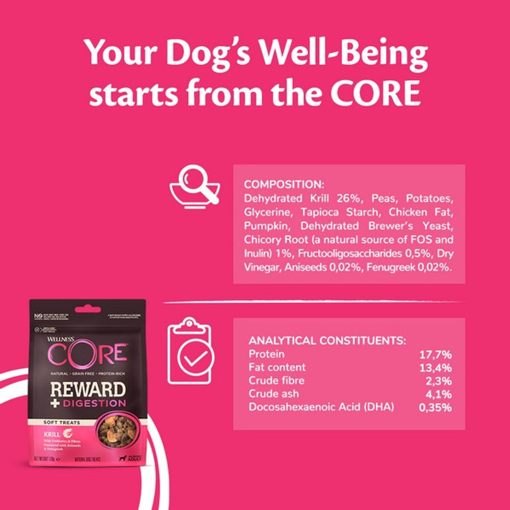 Dog food package with nutritional information on a pink background