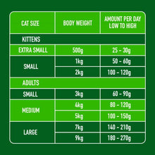 Nutriment Cat Raw Lamb - 500g