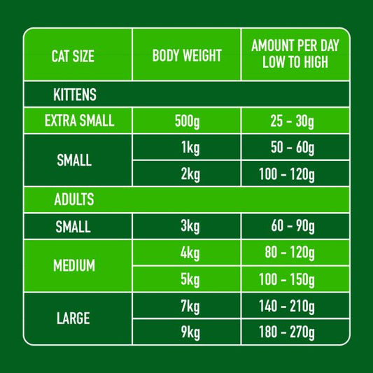 Nutriment Cat Raw Lamb - 500g