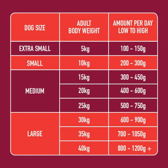 Chicken Formula Nutriment Raw