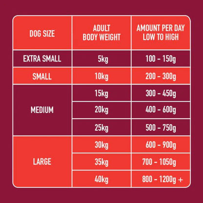 Chicken Formula Nutriment Raw