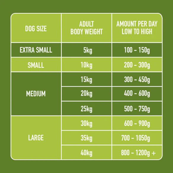 Chicken & Lamb Formula Nutriment Raw