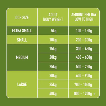 Chicken & Lamb Formula Nutriment Raw