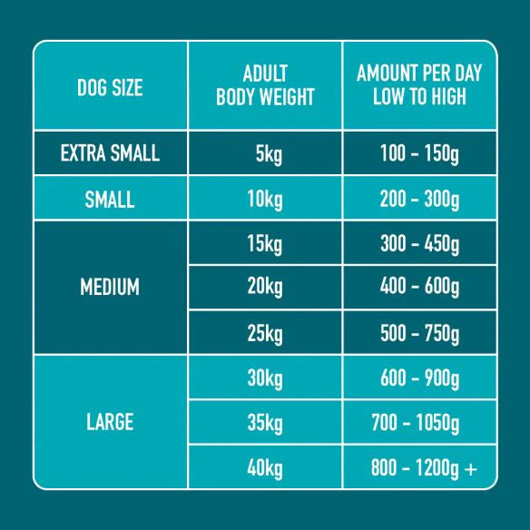 Duck Formula Nutriment Raw