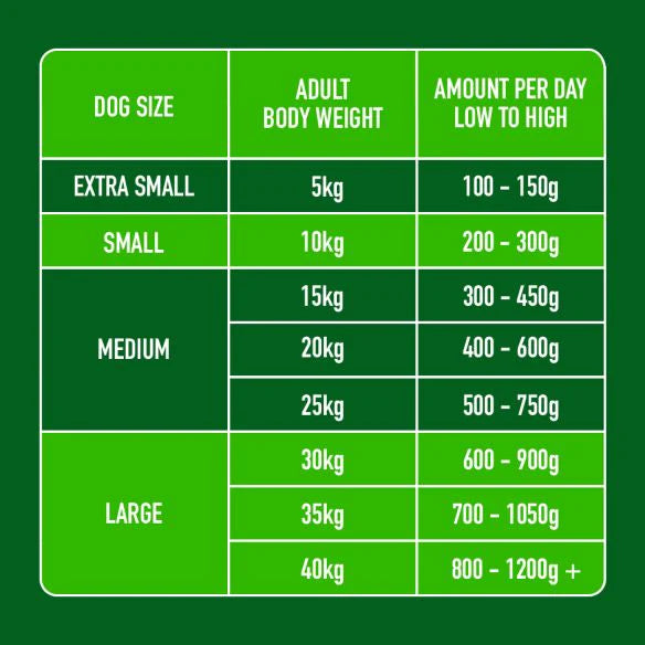 Lamb Formula Nutriment Raw