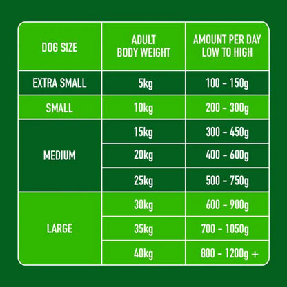 Lamb Formula Nutriment Raw