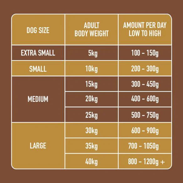 Rabbit & Turkey Formula Nutriment Raw - 500g