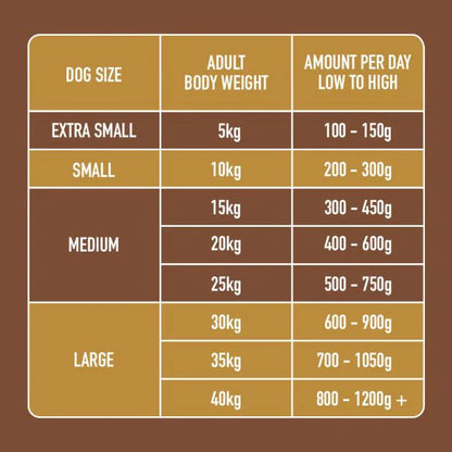 Rabbit & Turkey Formula Nutriment Raw - 500g